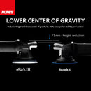 RUPES BigFoot LHR15 MARK V Random Orbital Polisher