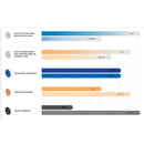 Lake Country HDO Pro Pack - 6.5 Inch