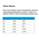 Nextzett Kristall Klar Washer Fluid